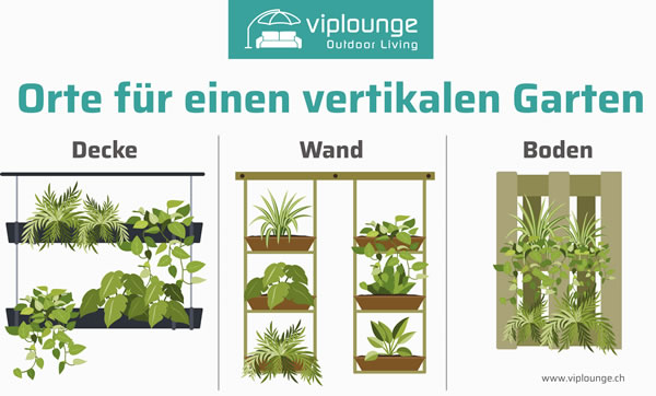 Orte für einen Vertikalen Garten